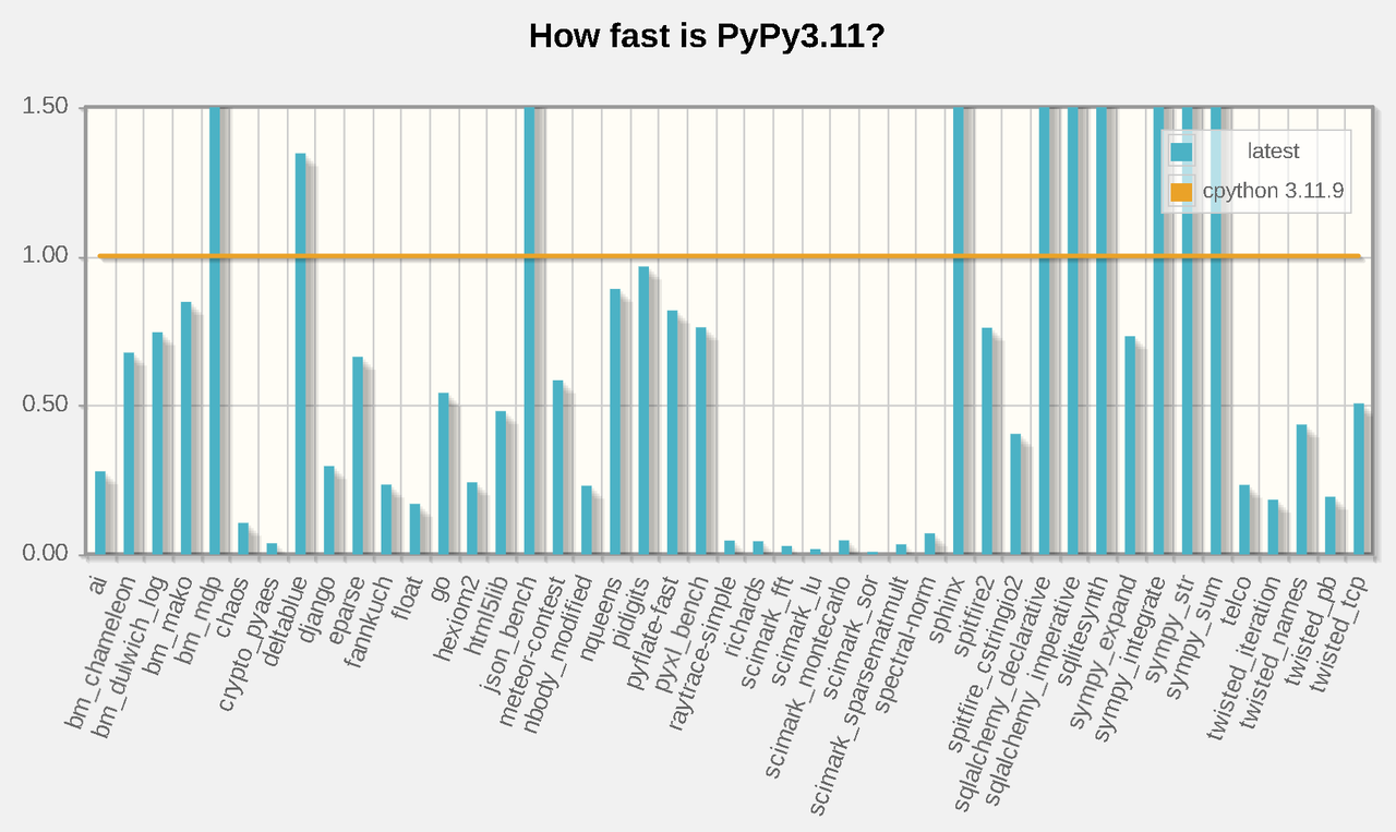 new graph